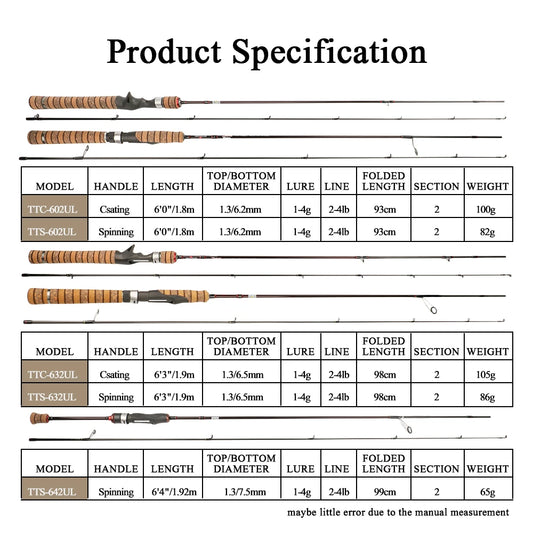 KUYING Teton UL Ultra-light Soft Fishing Rod 1.8m 1.9m 1.92m Lure Carbon Casting Spinning Cane Pole Medium Action.