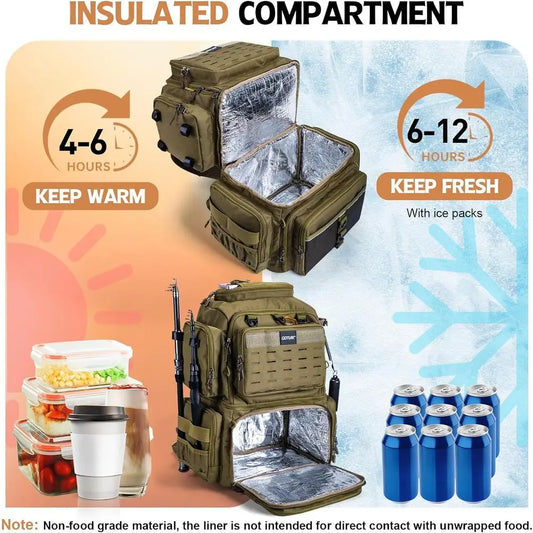 78L Waterproof Fishing Backpack with 4 Tackle Boxes, Cooler, Rod Holders, 8 Lure Pockets, Rain Cover.