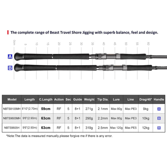 Noeby 5 sections Beast Travel Rod.