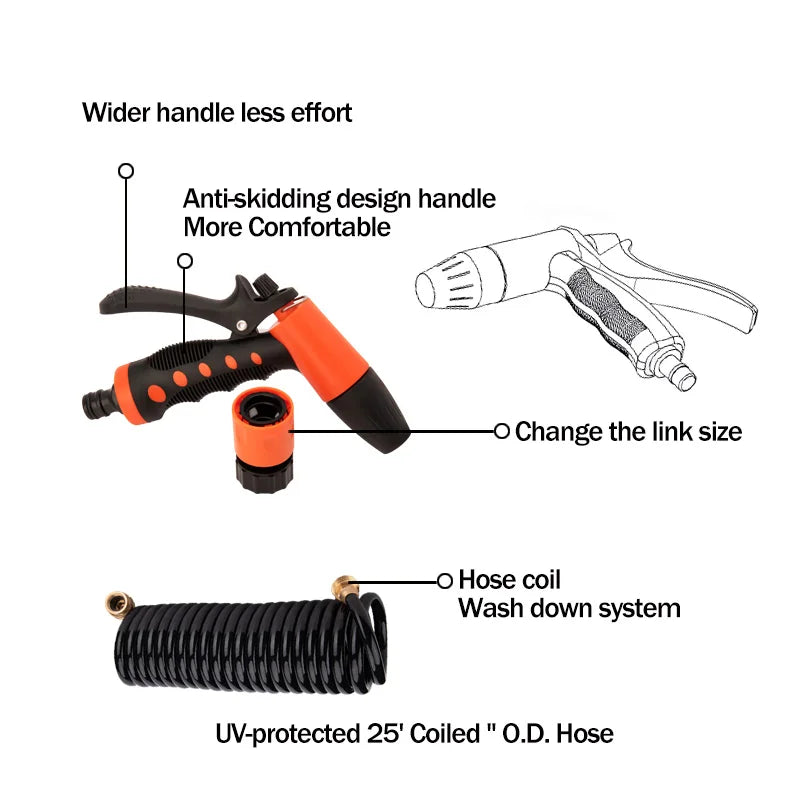 5.0 GPM Washdown Pump Kit.