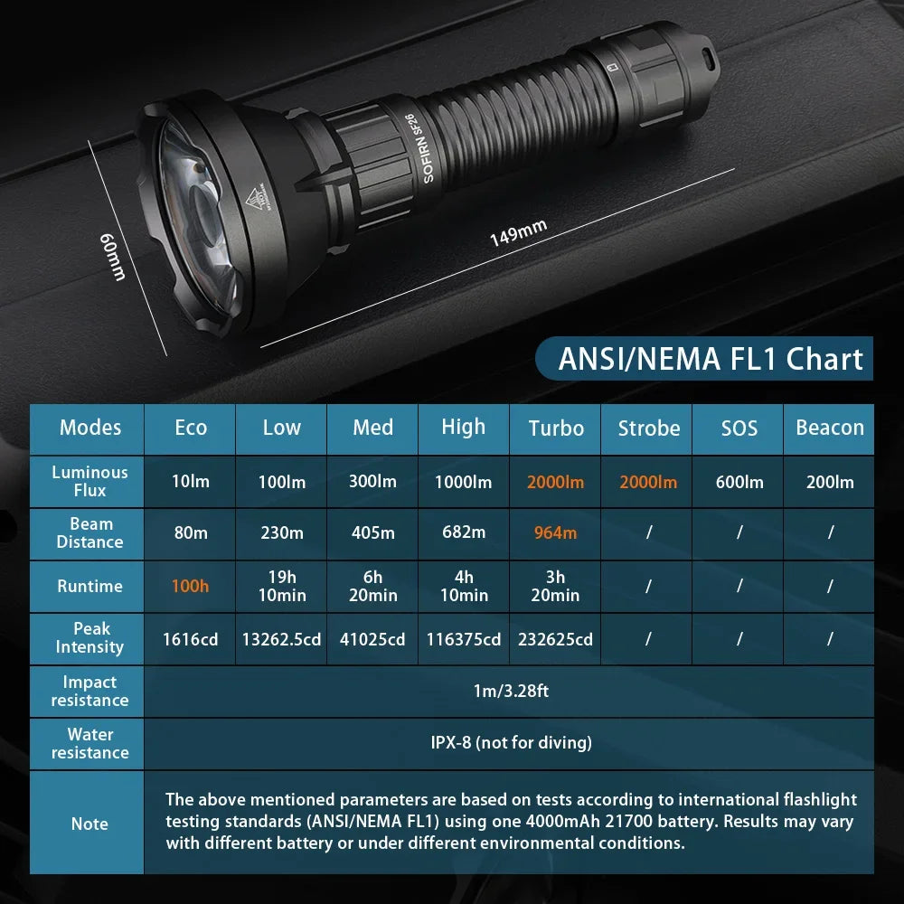 Sofirn SF26 2000lm SFT40 LED 6000K Tactical Flashlight Type-C Rechargeable.