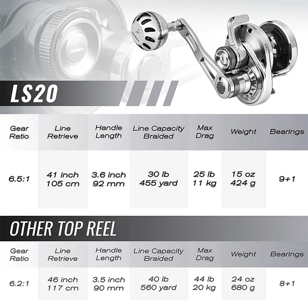 GOMEXUS Slow Pitch Jigging Reel LS20 CNC. All Aircraft Grade Aluminum Body Lever Drag Right Hand Conventional Reel.