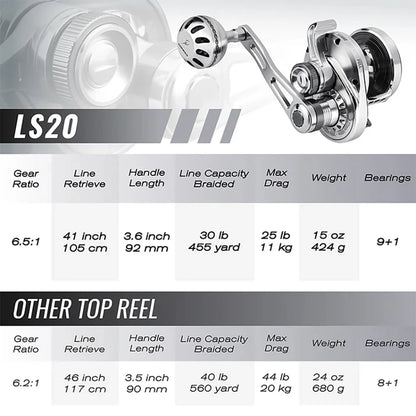 GOMEXUS Slow Pitch Jigging Reel LS20 CNC. All Aircraft Grade Aluminum Body Lever Drag Right Hand Conventional Reel.