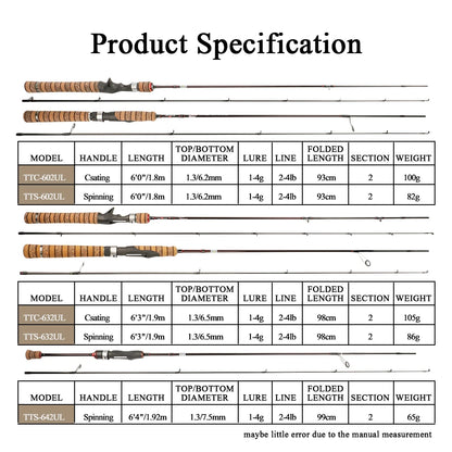 KUYING Teton UL Ultra-light Soft Fishing Rod 1.8m 1.9m 1.92m Lure Carbon Casting Spinning Cane Pole Medium Action.