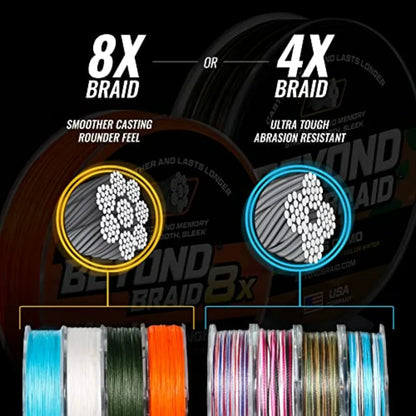 Beyond Braid Braided Fishing Line - Super Strong Abrasion Resistant No Stretch.