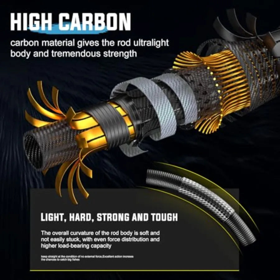 2Piece Trolling Fishing Rod Combo with 3.8:1 Gear Ratio and 3+1 Bearings for Saltwater Fishing.