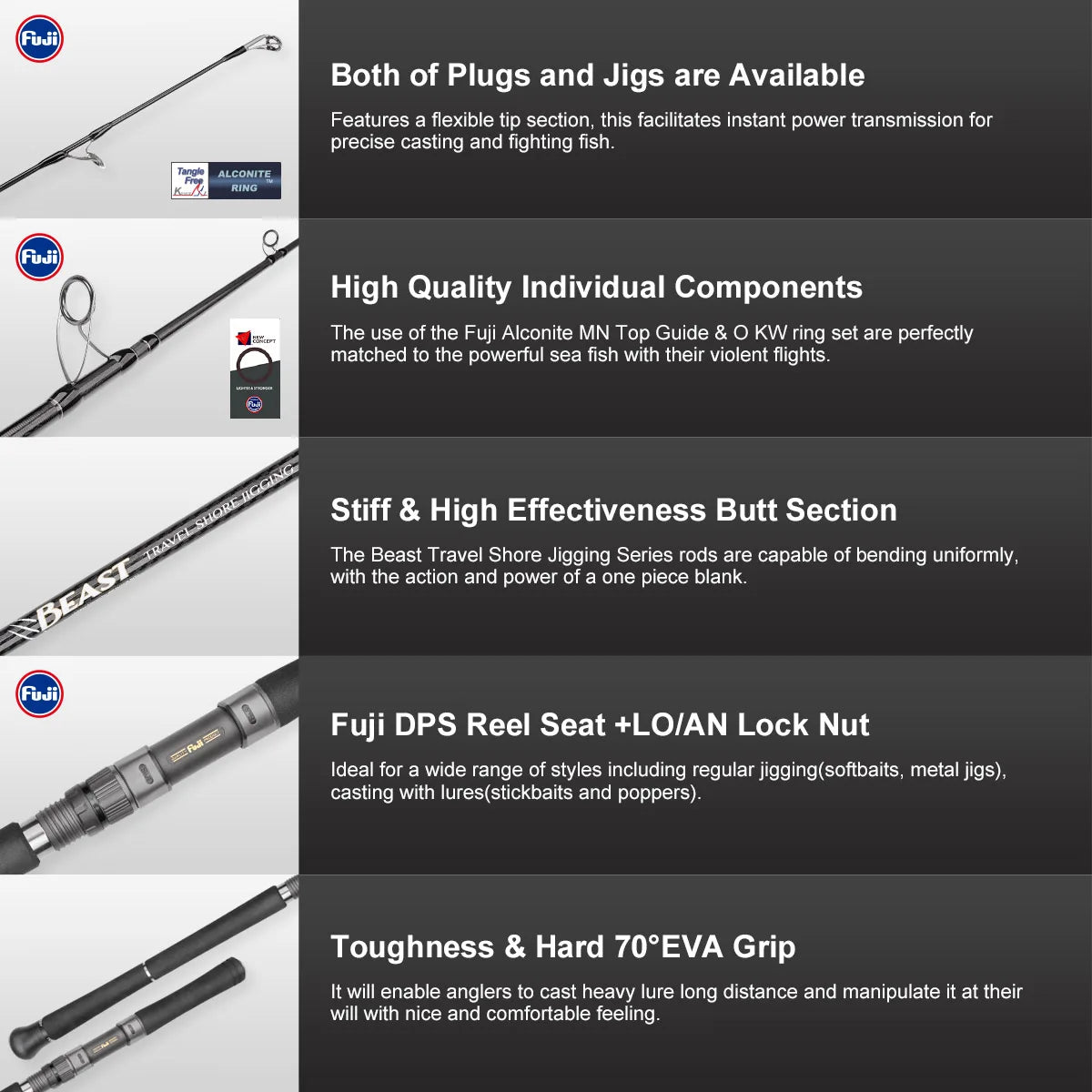 Noeby 5 sections Beast Travel Rod.