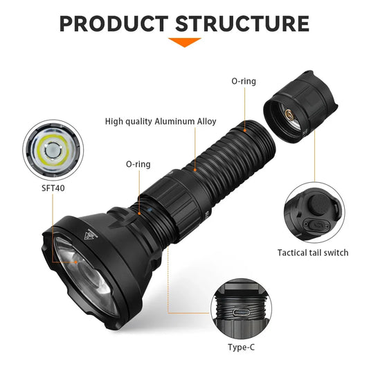 Sofirn SF26 2000lm SFT40 LED 6000K Tactical Flashlight Type-C Rechargeable.