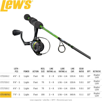 Crappie Thunder Spinning and Fishing Rod Combo, 2-Piece IM6 Graphite Blank, Right or Left-Hand
