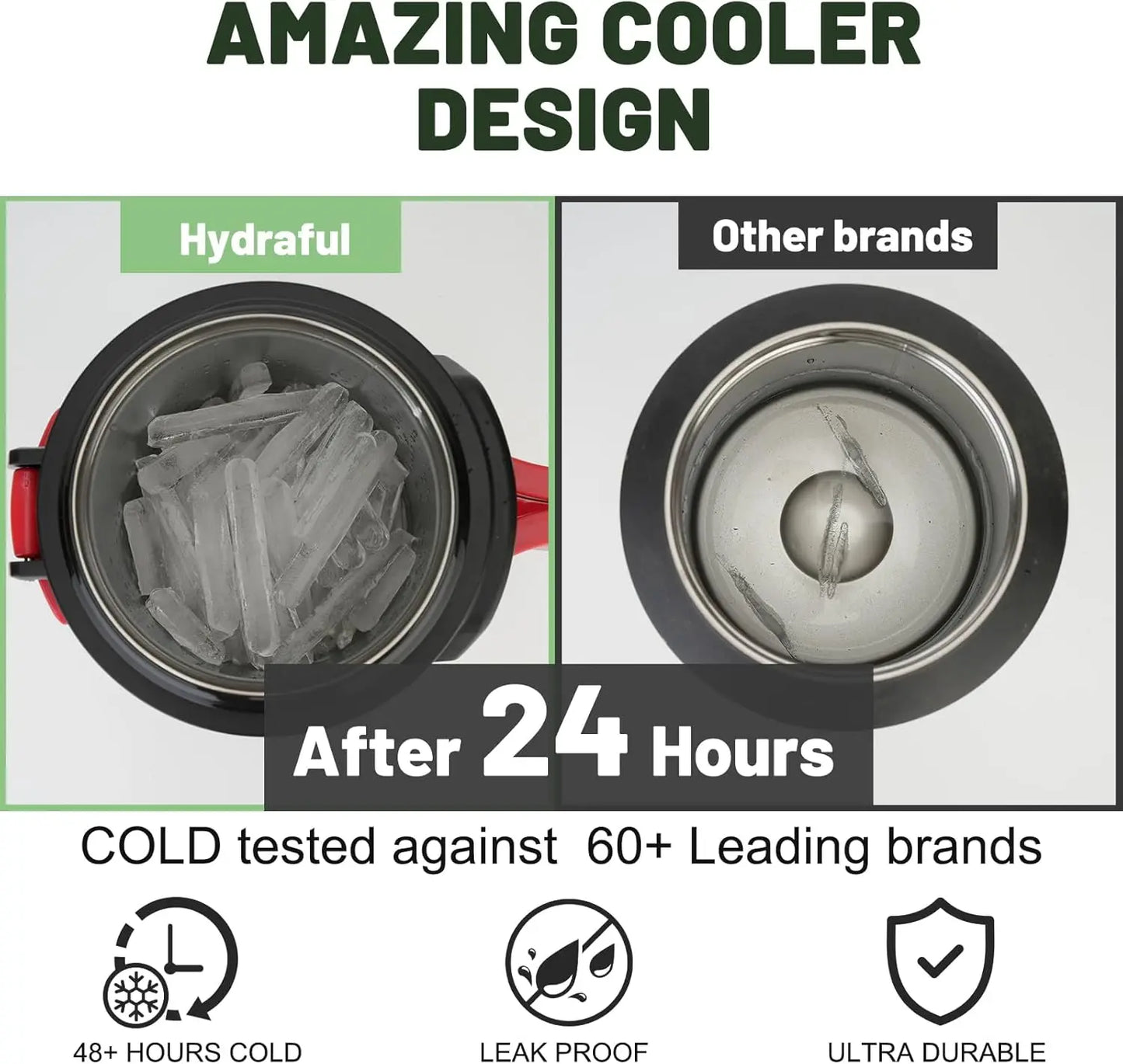 128oz Insulated Stainless Steel Sports Water Jug, Triple Wall Vacuum Keeps Cold 48 Hrs, Sweat Proof for Gym Hiking Camping.