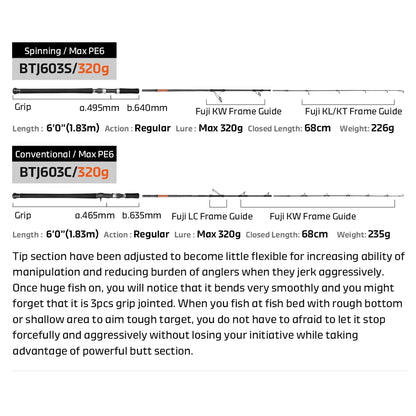NOEBY Beast Travel Jigging Fishing Rod.