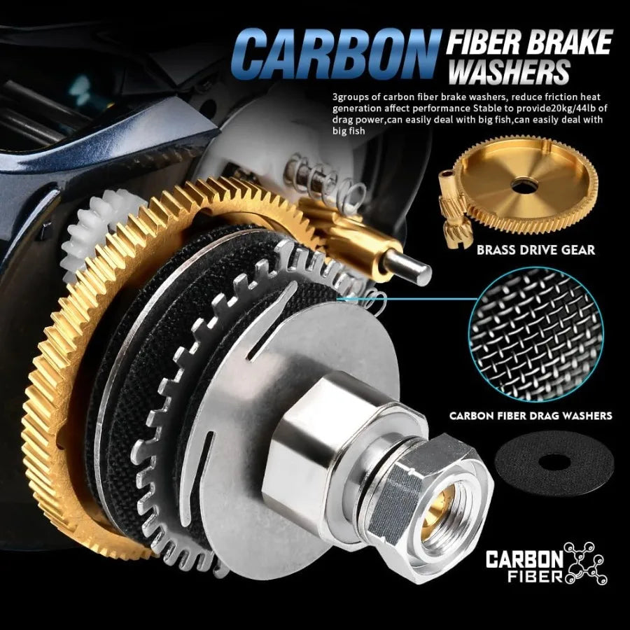 Baitcasting Fishing Reels for Saltwater Offshore Fishing 500 Size Casting Reel with 6.5:1 HighSpeed Gear Ratio Carbon Fiber Drag.