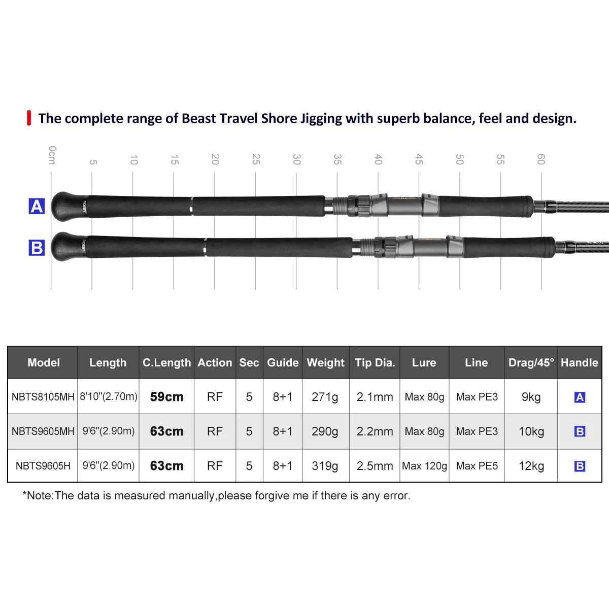 Noeby 5 sections Beast Travel Rod.