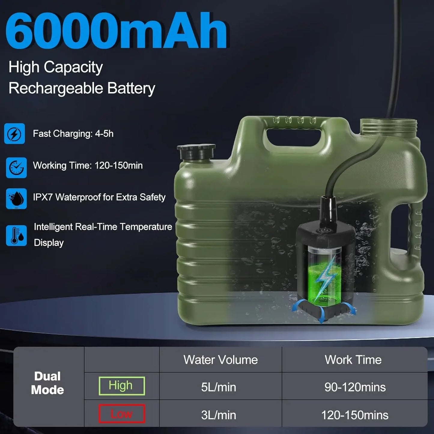 Portable Camping Shower with 5 Gallon Water Jug, 6000 mAh Rechargeable.