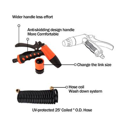 5.0 GPM Washdown Pump Kit.
