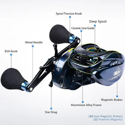Baitcasting Fishing Reels for Saltwater Offshore Fishing 500 Size Casting Reel with 6.5:1 HighSpeed Gear Ratio Carbon Fiber Drag.
