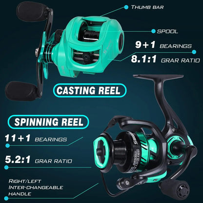 5'6" Graphite & Fiberglass Fishing Rod Combo with Quickset Anti-Reverse Reel.
