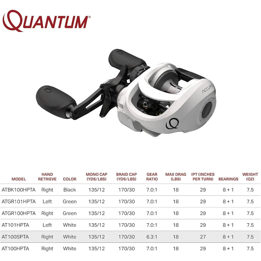 Accurist Baitcast Fishing Reel Size 100 Reel with Oversized NonSlip Handle Knobs.