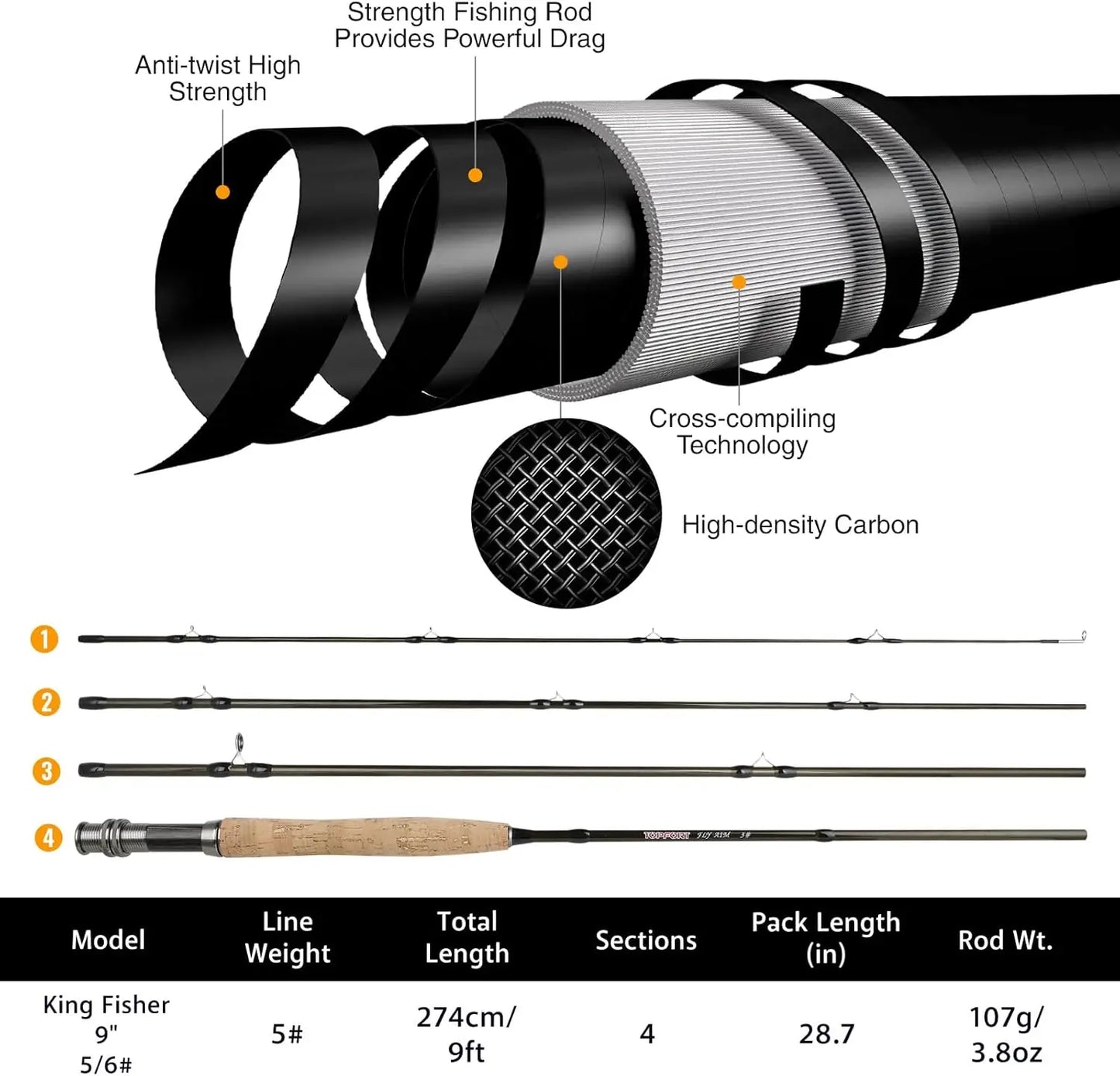 Complete Fly Fishing Starter Kit with 4-Piece Graphite Rod, Reel, Flies & Bag,