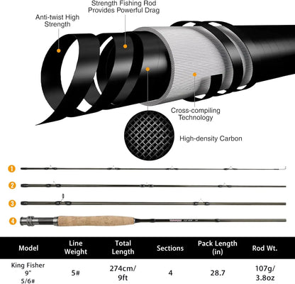 Complete Fly Fishing Starter Kit with 4-Piece Graphite Rod, Reel, Flies & Bag,