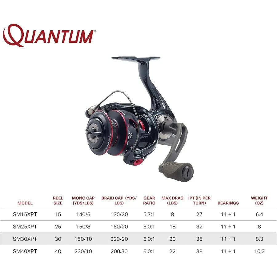 Smoke Spinning Fishing Reel with Changeable Right or LeftHand Retrieve.