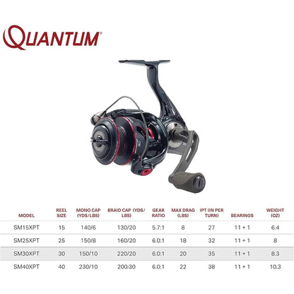 Smoke Spinning Fishing Reel with Changeable Right or LeftHand Retrieve.