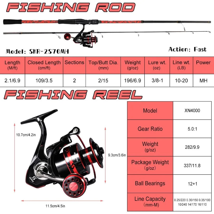 7' 2Piece Spinning Fishing Rod and Reel Combo with 4000 Size Reel.
