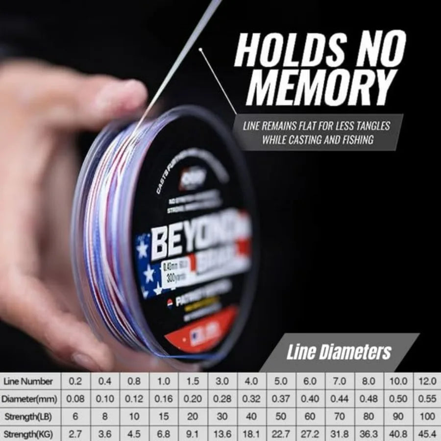 Beyond Braid Braided Fishing Line - Super Strong Abrasion Resistant No Stretch.